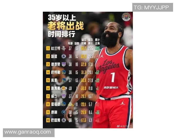 哈登本赛季已经砍下822分，那詹姆斯、杜兰特、库里呢？